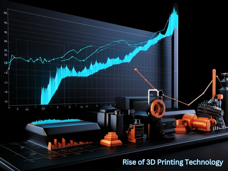 3D Printer Revolution