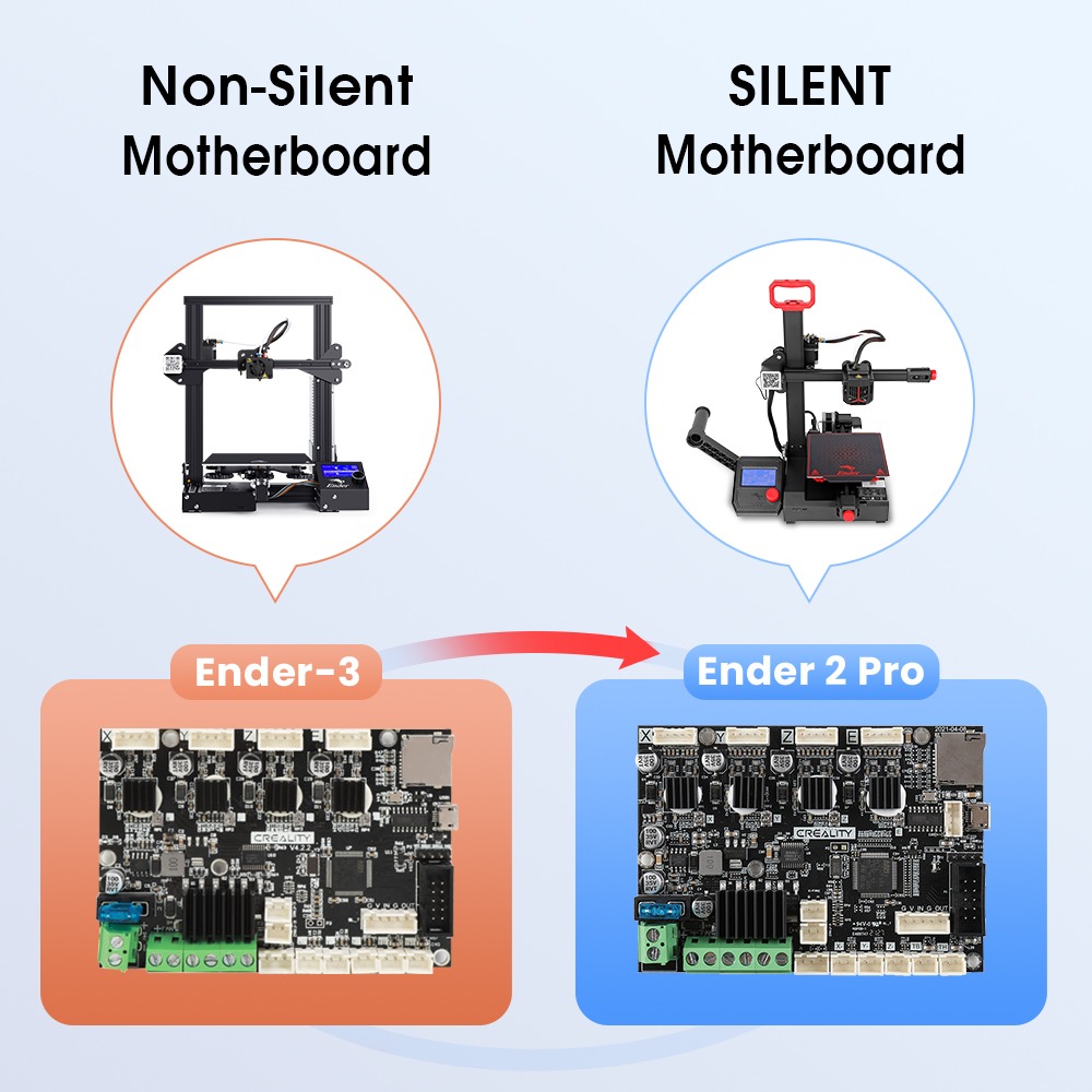 Creality Ender-2 Pro 3D Printer