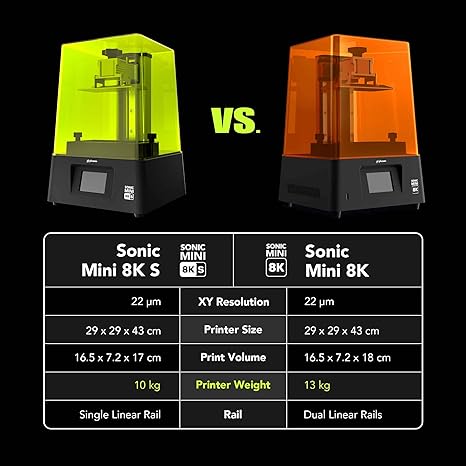 Phrozen Sonic Mini 8K S 3D Printer