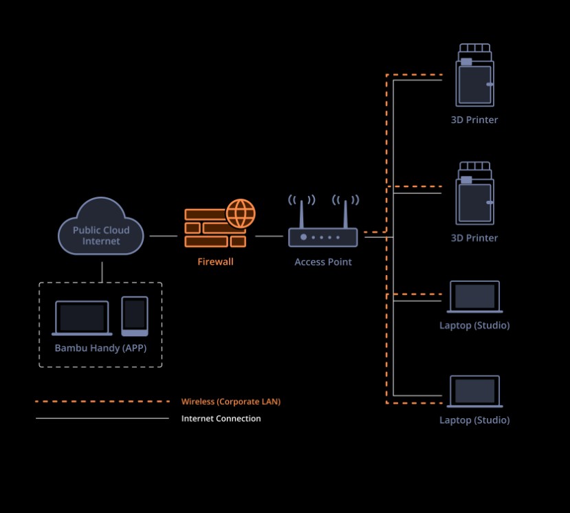 Fully-Functional-With-LAN