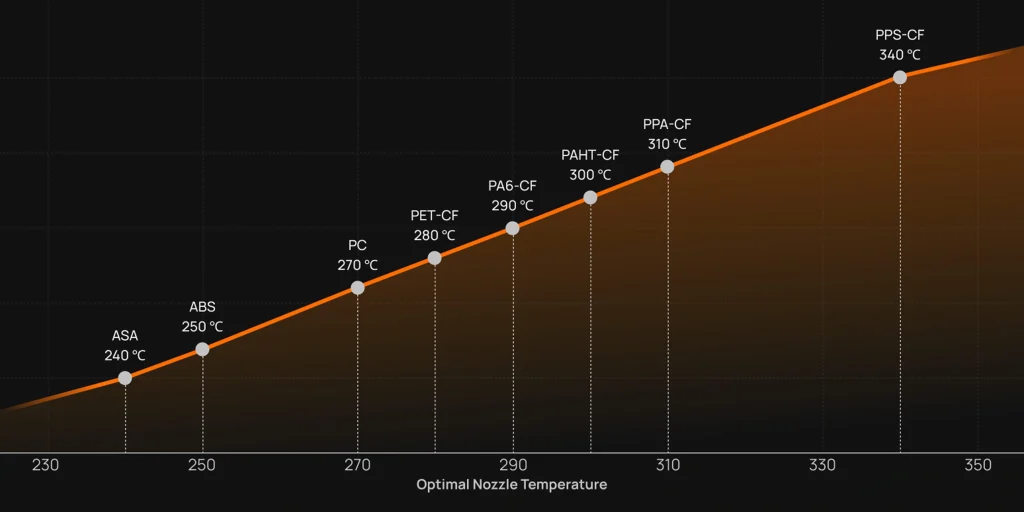 Optimal-Nozzle-Temperature
