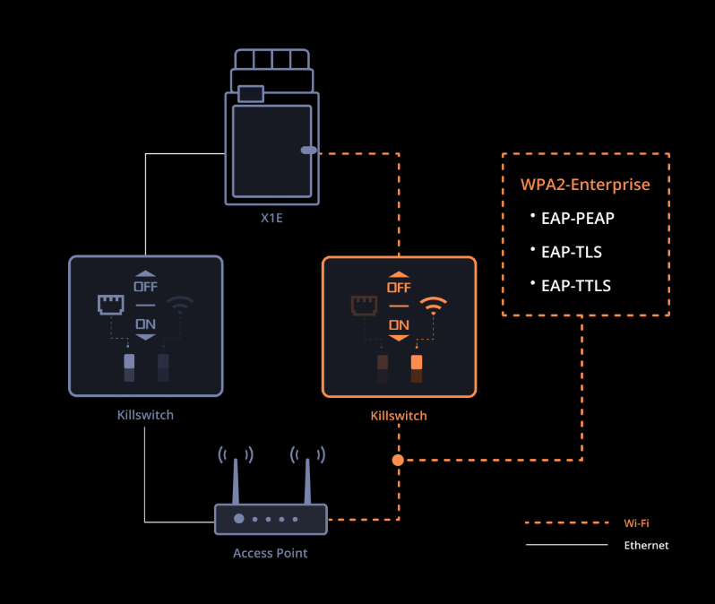 Stable-Ethernet-Connection
