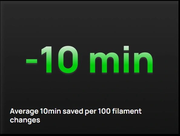 saved-per-100-filament