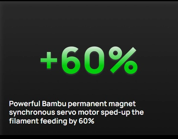 sped-up-the -filament