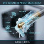Why Does My 3D Printer Nozzle Clog? (Causes, Fixes & Prevention Guide)